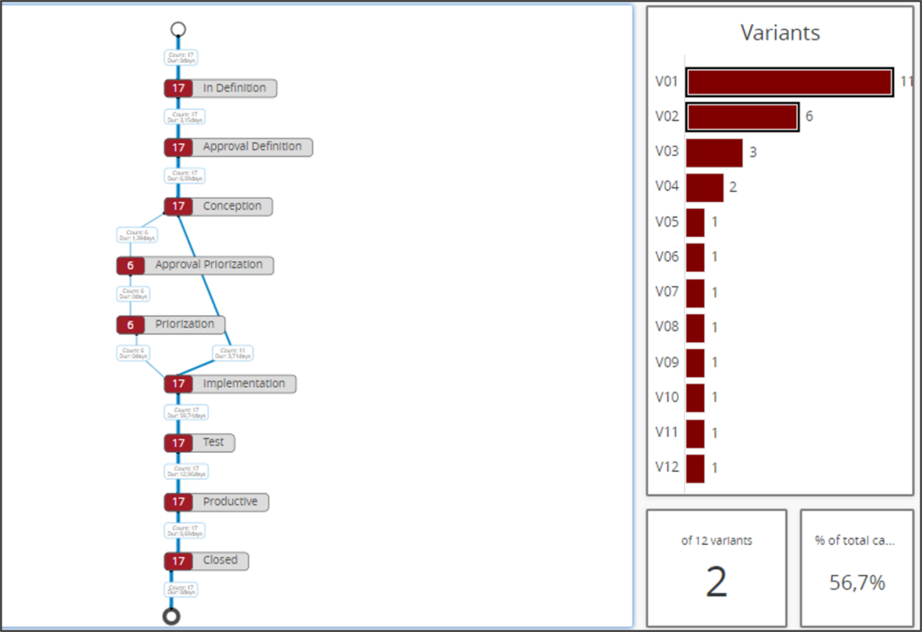 Reporting_Varianten_Analyse_1.png