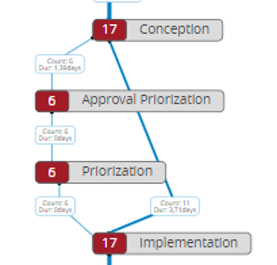 Reporting_Varianten_Analyse_2.png