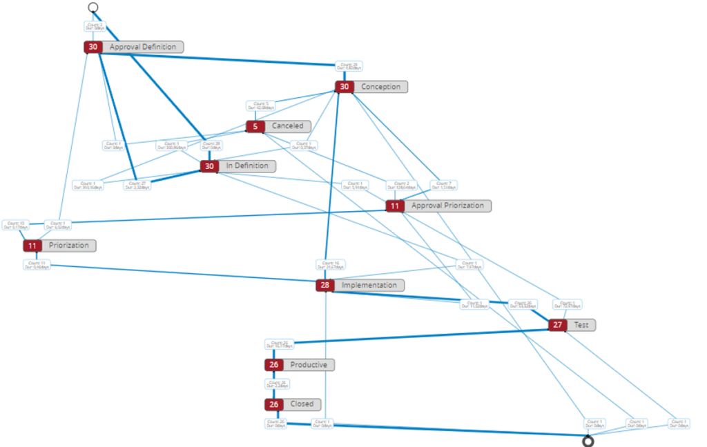 Reporting_Varianten_Analyse_3.png