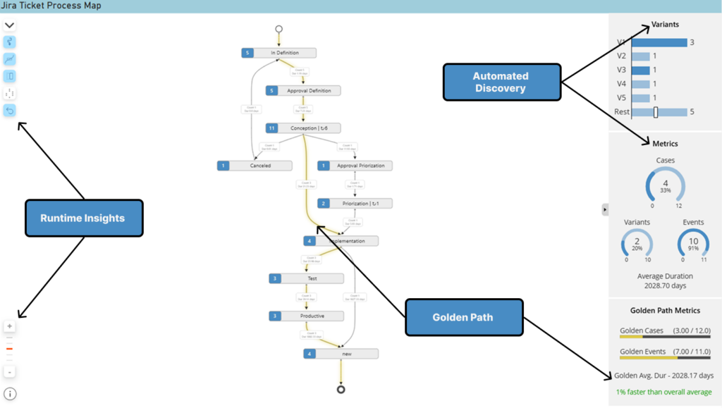 Process Flow 3 engineered