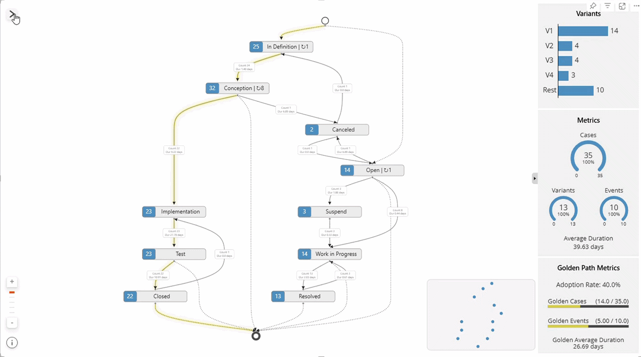 Process Flow Runtime Insights
