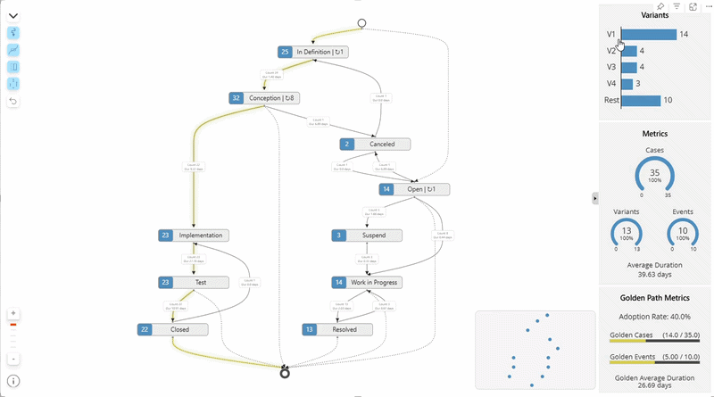 Process Flow Automated Discovery