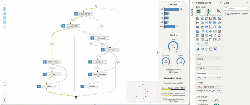 Process Flow Golden Path