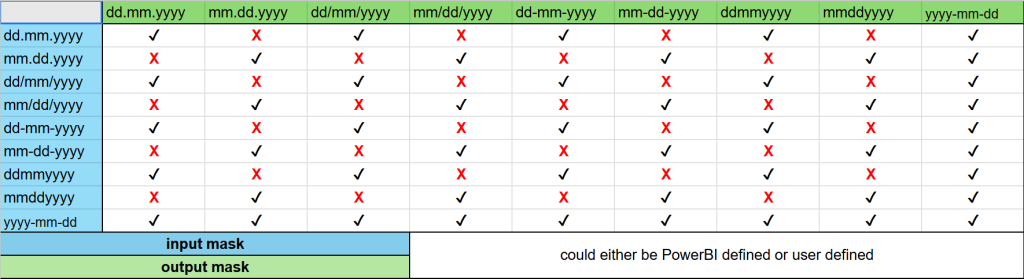 Supported date formats example