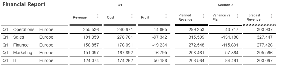 Smart Table visual overview