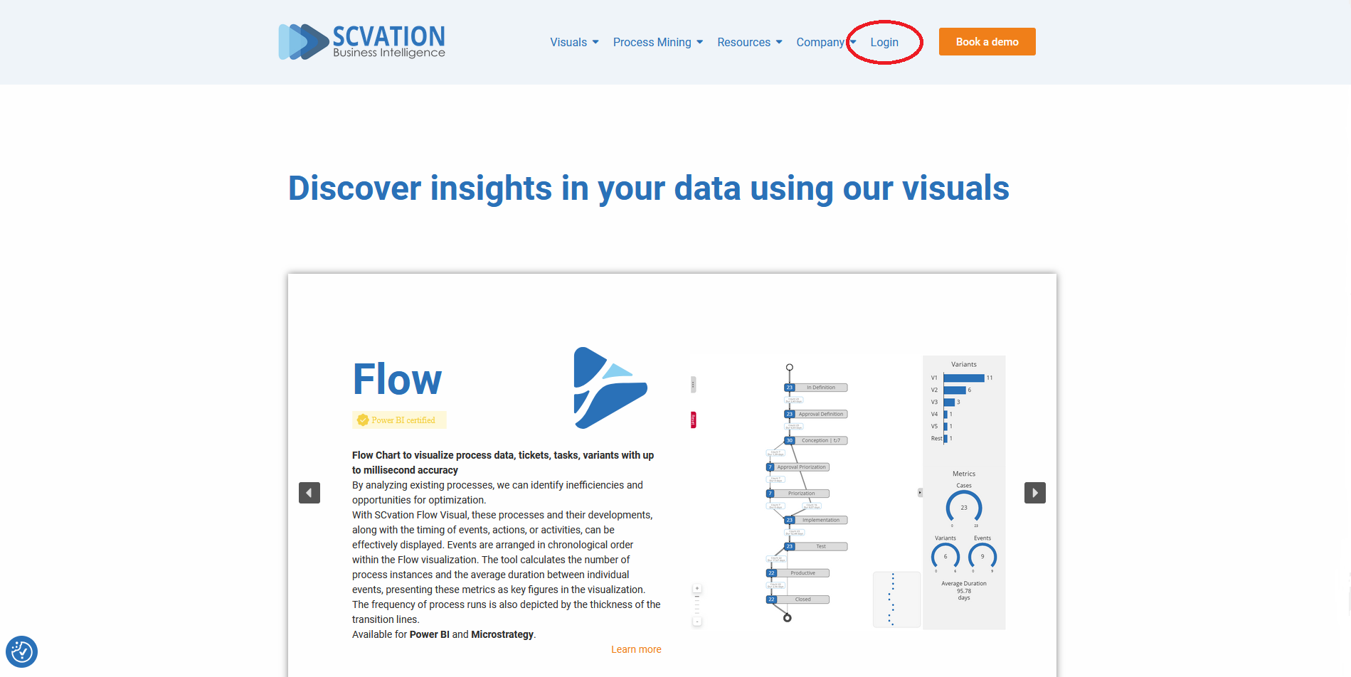 SCvation website login button