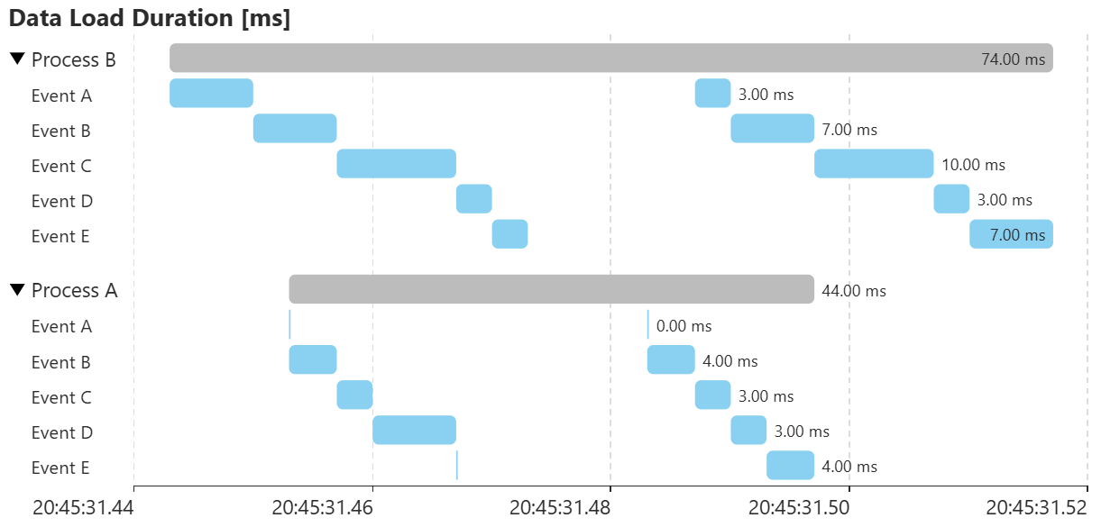 Process Gantt Hero Example