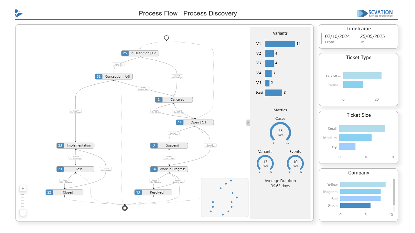 process-flow-discovery-dashboard-showcase